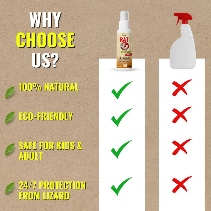 Rat Repellent Spray - Safe, Effective Rat Protection (Buy1 Get2 Free)
